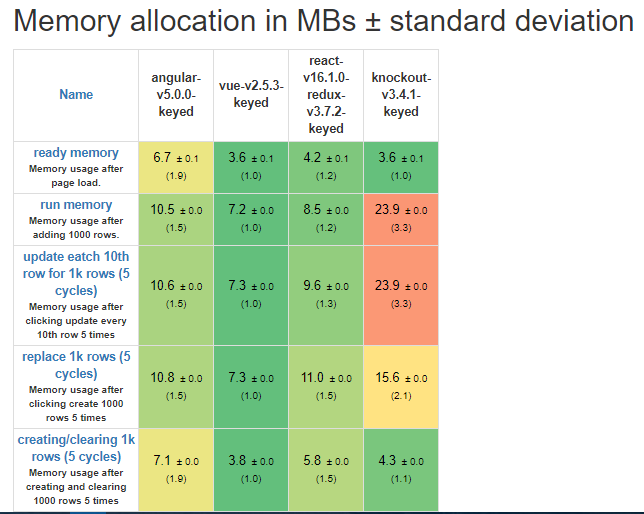 Performans tablosu 2