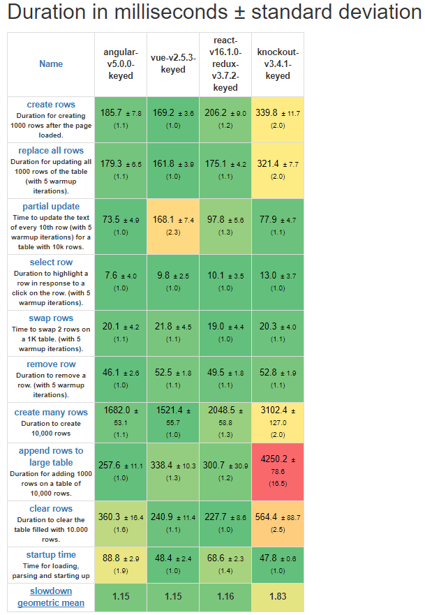 Performans tablosu 1